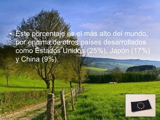 • Este porcentaje es el más alto del mundo,
  por encima de otros países desarrollados
  como Estados Unidos (25%), Japón (17%)
  y China (9%).
 