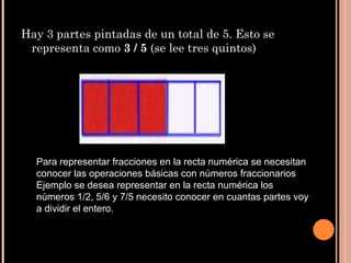 Hay 3 partes pintadas de un total de 5. Esto se representa como  3 / 5  (se lee tres quintos) Para representar fracciones en la recta numérica se necesitan conocer las operaciones básicas con números fraccionarios Ejemplo se desea representar en la recta numérica los números 1/2, 5/6 y 7/5 necesito conocer en cuantas partes voy a dividir el entero . 