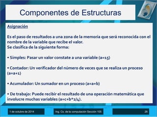 Componentes de Estructuras 
Asignación 
Es el paso de resultados a una zona de la memoria que será reconocida con el 
nombre de la variable que recibe el valor. 
Se clasifica de la siguiente forma: 
• Simples: Pasar un valor constate a una variable (a=15) 
• Contador: Un verificador del número de veces que se realiza un proceso 
(a=a+1) 
• Acumulador: Un sumador en un proceso (a=a+b) 
• De trabajo: Puede recibir el resultado de una operación matemática que 
involucre muchas variables (a=c+b*2/4). 
1 de octubre de 2014 Ing. Cs. de la computación Sección 105 26 
 