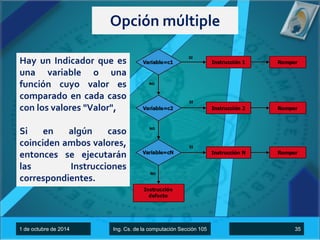 Opción múltiple 
Hay un Indicador que es 
una variable o una 
función cuyo valor es 
comparado en cada caso 
con los valores "Valor", 
Si en algún caso 
coinciden ambos valores, 
entonces se ejecutarán 
las Instrucciones 
correspondientes. 
1 de octubre de 2014 Ing. Cs. de la computación Sección 105 35 
 