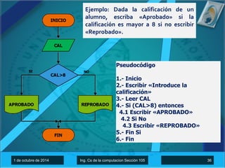 Ejemplo: Dada la calificación de un 
alumno, escriba «Aprobado» si la 
calificación es mayor a 8 si no escribir 
«Reprobado». 
Pseudocódigo 
1.- Inicio 
2.- Escribir «Introduce la 
calificación» 
3.- Leer CAL 
4.- Si (CAL>8) entonces 
4.1 Escribir «APROBADO» 
4.2 Si No 
4.3 Escribir «REPROBADO» 
5.- Fin Si 
6.- Fin 
1 de octubre de 2014 Ing. Cs de la computacion Sección 105 36 
 