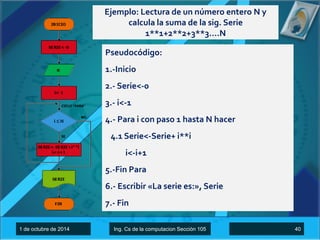 Ejemplo: Lectura de un número entero N y 
calcula la suma de la sig. Serie 
1**1+2**2+3**3….N 
Pseudocódigo: 
1.-Inicio 
2.- Serie<-0 
3.- i<-1 
4.- Para i con paso 1 hasta N hacer 
4.1 Serie<-Serie+ i**i 
i<-i+1 
5.-Fin Para 
6.- Escribir «La serie es:», Serie 
7.- Fin 
1 de octubre de 2014 Ing. Cs de la computacion Sección 105 40 
 