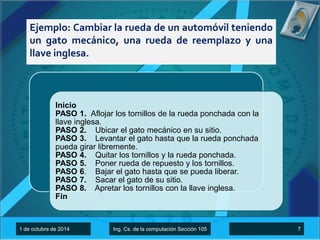 Ejemplo: Cambiar la rueda de un automóvil teniendo 
un gato mecánico, una rueda de reemplazo y una 
llave inglesa. 
Inicio 
PASO 1. Aflojar los tornillos de la rueda ponchada con la 
llave inglesa. 
PASO 2. Ubicar el gato mecánico en su sitio. 
PASO 3. Levantar el gato hasta que la rueda ponchada 
pueda girar libremente. 
PASO 4. Quitar los tornillos y la rueda ponchada. 
PASO 5. Poner rueda de repuesto y los tornillos. 
PASO 6. Bajar el gato hasta que se pueda liberar. 
PASO 7. Sacar el gato de su sitio. 
PASO 8. Apretar los tornillos con la llave inglesa. 
Fin 
1 de octubre de 2014 Ing. Cs. de la computación Sección 105 7 
 