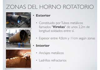 Fenómenos de Corrosión en hornos de Fabricación de Clinker