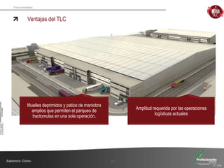 Fondo Inmobiliario
Ventajas del TLC
13
Amplitud requerida por las operaciones
logísticas actuales
Muelles deprimidos y patios de maniobra
amplios que permiten el parqueo de
tractomulas en una sola operación.
 