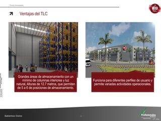 Fondo Inmobiliario
Ventajas del TLC
14
Grandes áreas de almacenamiento con un
mínimo de columnas interiores y luz
natural, Alturas de 12.7 metros, que permiten
de 5 a 6 de posiciones de almacenamiento.
Funciona para diferentes perfiles de usuario y
permite variadas actividades operacionales.
 