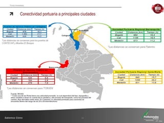 Fondo Inmobiliario
Conectividad portuaria a principales ciudades
19
 