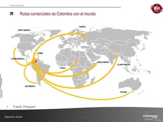 Fondo Inmobiliario
Rutas comerciales de Colombia con el mundo
21
• Fuente: Proexport
 