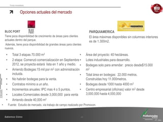 Fondo Inmobiliario
Opciones actuales del mercado
• Total 3 etapas 70.000 m2
• 2 etapa: Comenzó comercialización en Septiembre
2012, se proyecta estará lista en 1 año y medio.
• Arriendo Bodegas:15 mil por m2 con administración
incluida.
• No habrán bodegas para la venta.
• Contratos mínimo a un año.
• Incrementos anuales: IPC mas 4 o 5 puntos.
• Locales Comerciales desde 3,000,000 para venta
• Arriendo desde 40,000 m2
• Área del proyecto: 40 hectáreas.
• Lotes industriales para desarrollo.
• Bodegas solo para arrendar: precio desde$15.000
m2
• Total área en bodegas: 22.000 metros.
Construidas hoy 11.000metros.
• Bodegas desde 1000 hasta 4000 m2
• Centro empresarial (oficinas) valor m2 desde
3,000,000 hasta 4,000,000
22
BLOC PORT
Tiene poca disponibilidad de crecimiento de áreas para clientes
actuales dentro del parque.
Además, tiene poca disponibilidad de grandes áreas para clientes
nuevos.
PARQUIAMERICA
El área máximas disponibles sin columnas interiores
es de 1.300m2.
• Fuente: Estudio de mercado, via trabajo de campo realizado por Promocon.
 