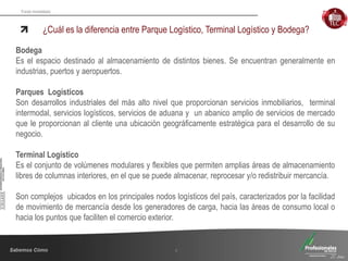 Fondo Inmobiliario
¿Cuál es la diferencia entre Parque Logístico, Terminal Logístico y Bodega?
Bodega
Es el espacio destinado al almacenamiento de distintos bienes. Se encuentran generalmente en
industrias, puertos y aeropuertos.
Parques Logísticos
Son desarrollos industriales del más alto nivel que proporcionan servicios inmobiliarios, terminal
intermodal, servicios logísticos, servicios de aduana y un abanico amplio de servicios de mercado
que le proporcionan al cliente una ubicación geográficamente estratégica para el desarrollo de su
negocio.
Terminal Logístico
Es el conjunto de volúmenes modulares y flexibles que permiten amplias áreas de almacenamiento
libres de columnas interiores, en el que se puede almacenar, reprocesar y/o redistribuir mercancía.
Son complejos ubicados en los principales nodos logísticos del país, caracterizados por la facilidad
de movimiento de mercancía desde los generadores de carga, hacia las áreas de consumo local o
hacia los puntos que faciliten el comercio exterior.
4
 