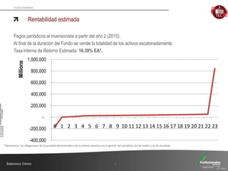 Fondo Inmobiliario
Rentabilidad estimada
Pagos periódicos al inversionista a partir del año 2 (2015).
Al final de la duración del Fondo se vende la totalidad de los activos escalonadamente.
Tasa Interna de Retorno Estimada: 16.39% EA*.
6
*Advertencia: las obligaciones de la sociedad administradora de la cartera colectiva con la gestión del portafolio son de medio y no de resultado
-400,000
-200,000
-
200,000
400,000
600,000
800,000
1,000,000
0 1 2 3 4 5 6 7 8 9 10 11 12 13 14 15 16 17 18 19 20 21 22 23
Millions
 