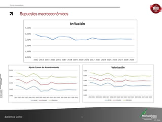 Fondo Inmobiliario
Supuestos macroeconómicos
8
 