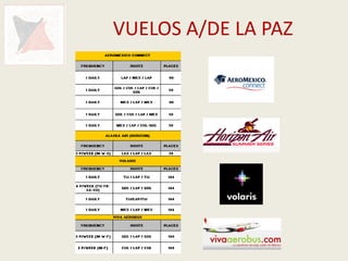 VUELOS A/DE LA PAZ
 
