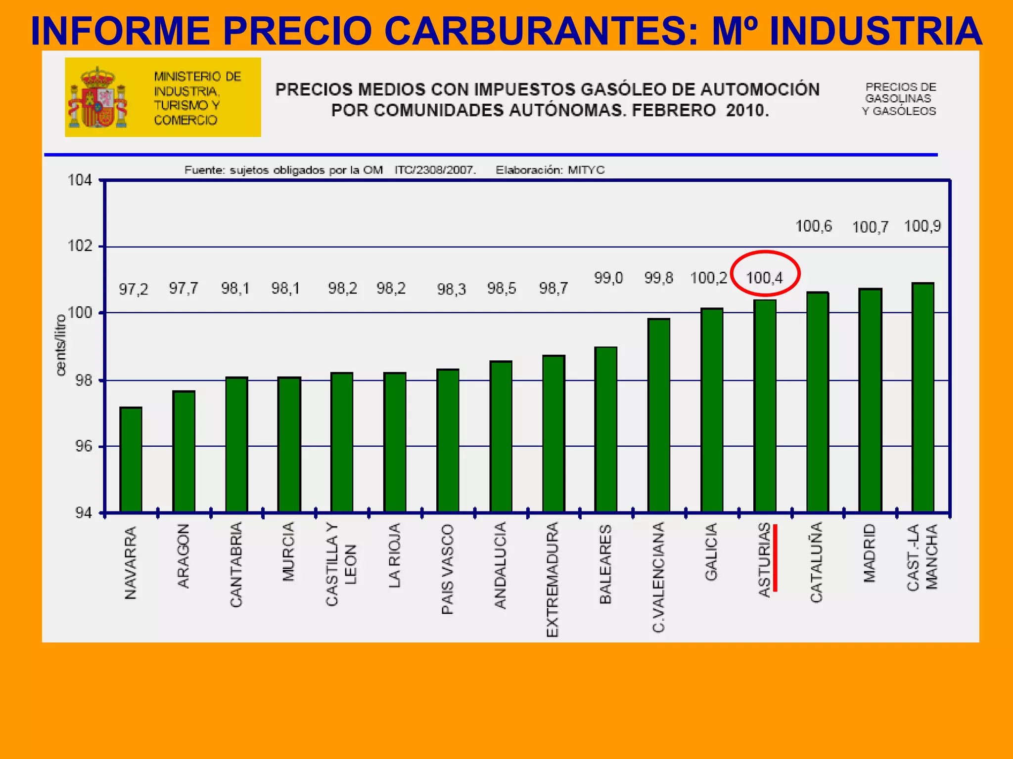 INFORME PRECIO CARBURANTES: Mº INDUSTRIA 