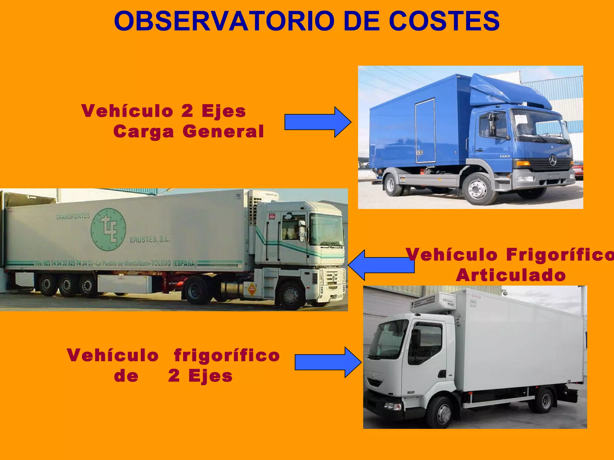 OBSERVATORIO DE COSTES Vehículo 2 Ejes  Carga General Vehículo Frigorífico Articulado Vehículo  frigorífico de  2 Ejes 