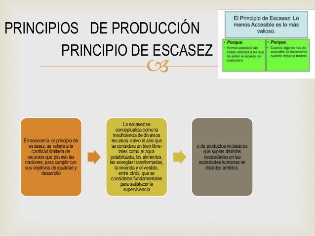 Costos