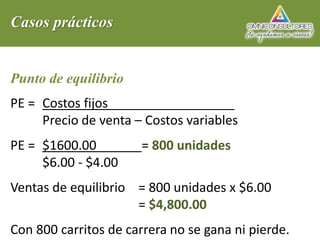 Casos prácticos
Punto de equilibrio
PE = Costos fijos
Precio de venta – Costos variables
PE = $1600.00 = 800 unidades
$6.00 - $4.00
Ventas de equilibrio = 800 unidades x $6.00
= $4,800.00
Con 800 carritos de carrera no se gana ni pierde.
 