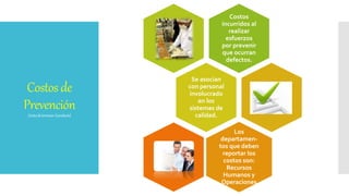 Costosde
Prevención(Antesdeterminarelproducto)
Costos
incurridos al
realizar
esfuerzos
por prevenir
que ocurran
defectos.
Se asocian
con personal
involucrado
en los
sistemas de
calidad.
Los
departamen-
tos que deben
reportar los
costos son:
Recursos
Humanos y
Operaciones
 