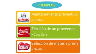 EJEMPLOS
Mantenimiento preventivo
• Bimbo
Elección de un proveedor
• Coca Cola
Selección de materia prima
• Nestlé
 