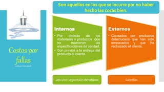 Costospor
fallas(costospormalacalidad)
Internos
• Por defecto de los
materiales y productos que
no reunieron las
especificaciones de calidad.
• Son previos a la entrega del
producto al cliente.
Externos
• Causados por productos
defectuosos que han sido
empacados y que ha
rechazado el cliente.
Son aquellos en los que se incurre por no haber
hecho las cosas bien.
Descubrir un pantalón defectuoso Garantías
 