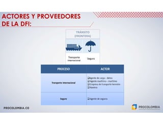 ACTORES Y PROVEEDORES
DE LA DFI:
TRÁNSITO
(FRONTERA)
 