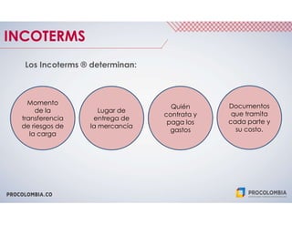 INCOTERMS
Momento
de la
transferencia
de riesgos de
la carga
Lugar de
entrega de
la mercancía
Quién
contrata y
paga los
gastos
Documentos
que tramita
cada parte y
su costo.
Los Incoterms ® determinan:
 