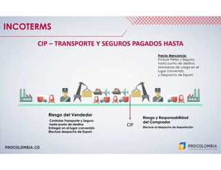 PROCOLOMBIA.CO
INCOTERMS
CIP – TRANSPORTE Y SEGUROS PAGADOS HASTA
CIP
Riesgo y Responsabilidad
del Comprador
Efectuar el despacho de Importación
Riesgo del Vendedor
Contratar Transporte y Seguro
hasta punto de destino
Entregar en el lugar convenido
Efectuar despacho de Export.
Precio Mercancía:
Incluye Fletes y Seguros
hasta punto de destino,
Maniobras de carga en el
lugar convenido
y Despacho de Export.
 