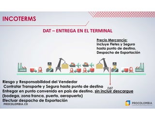 PROCOLOMBIA.CO
INCOTERMS
DAT – ENTREGA EN EL TERMINAL
Riesgo y Responsabilidad del Vendedor
Contratar Transporte y Seguro hasta punto de destino
Entregar en punto convenido en país de destino, sin incluir descargue
(bodega, zona franca, puerto, aeropuerto)
Efectuar despacho de Exportación
Precio Mercancía:
Incluye Fletes y Seguro
hasta punto de destino,
Despacho de Exportación
DAT
 