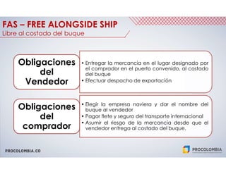 PROCOLOMBIA.CO
FAS – FREE ALONGSIDE SHIP
Libre al costado del buque
• Entregar la mercancía en el lugar designado por
el comprador en el puerto convenido, al costado
del buque
• Efectuar despacho de exportación
Obligaciones
del
Vendedor
• Elegir la empresa naviera y dar el nombre del
buque al vendedor
• Pagar flete y seguro del transporte internacional
• Asumir el riesgo de la mercancía desde que el
vendedor entrega al costado del buque.
Obligaciones
del
comprador
 