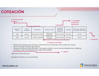 PROCOLOMBIA.CO
COTIZACIÓN
• Tiempo de entrega: Aprox 20 días a partir de la fecha de recibo de la orden de compra.
• Forma de pago: Anticipo giro directo.
• Tiempo de transito 08 días BUN-MIA / Transporte marítimo con la naviera Mediterranean Shipping
Company MSC /Consolidador de carga DHL GLOBAL.
Adjuntamos ficha técnica.
Quedamos atentos a sus comentarios.
1. Información del
Producto 2. Cantidades
mínimas de
Exportación
3. Empaque y Embalaje
4. Logística
5. Cotización
Referencia
/Marca
Partida
Arancelaria
Descripción Unidad de Venta
Cantidad
mínima de
despacho
Embalaje
Precio por unidad de
venta (USD) DDP MIAMI
7854 62.03.42 PANTALONES LARGOS
Caja por 24
pantalones
4800 unidades 200 Cajas USD 60
7855 61.09.90 T - SHIRTS (CAMISETAS)
Caja por 40
Camisetas
8000 unidades 200 Cajas USD 50
 
