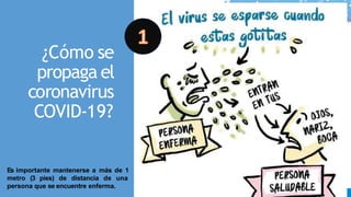 ¿Cómo se
propaga el
coronavirus
COVID-19?
Es importante mantenerse a más de 1
metro (3 pies) de distancia de una
persona que se encuentre enferma.
 