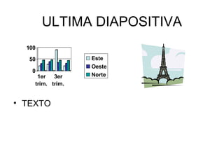 ULTIMA DIAPOSITIVA
100
50
0

1er
3er
trim. trim.

• TEXTO

Este
Oeste
Norte

 