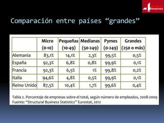 Comparación entre países “grandes”

 