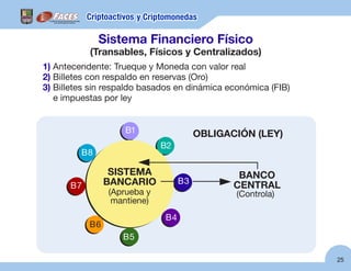 Sistema Financiero Físico
1) Antecendente: Trueque y Moneda con valor real
2) Billetes con respaldo en reservas (Oro)
3) B...