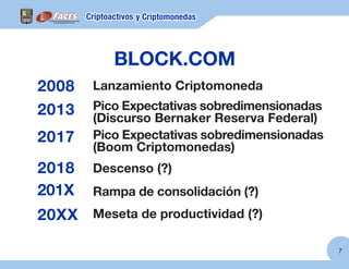 7
BLOCK.COM
2008 Lanzamiento Criptomoneda
2017 Pico Expectativas sobredimensionadas
(Boom Criptomonedas)
2018 Descenso (?)...