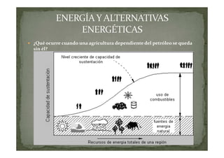 ¿Qué ocurre cuando una agricultura dependiente del petróleo se queda
sin él?

 
