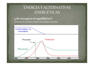 ¡¡¡Se recupera el equilibrio!!!
Estimación de la posible evolución de la población mundial.

 
