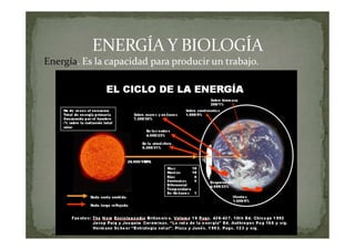 Energía. Es la capacidad para producir un trabajo.

 