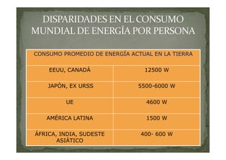 CONSUMO PROMEDIO DE ENERGÍA ACTUAL EN LA TIERRA
EEUU, CANADÁ

12500 W

JAPÓN, EX URSS

5500-6000 W

UE

4600 W

AMÉRICA LATINA

1500 W

ÁFRICA, INDIA, SUDESTE
ASIÁTICO

400- 600 W

 
