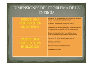 DESDE UNA
PERSPECTIVA
ANTRÓPICA

Aumento de la capacidad para modificar el medio
con el aumento del uso de energía
Aumento del impacto ecológico global
Desarrollo de la capacidad para poner en peligro
la especie humana y al resto de las especies
Dependencia de fuentes energéticas para
producir alimentos y sostener la civilización.

DESDE UNA
PERSPECTIVA
BIOLÓGICA

Aumento de la temperatura planetaria
Cambios climáticos
Extinciones masivas de especies
Cambios evolutivos

 