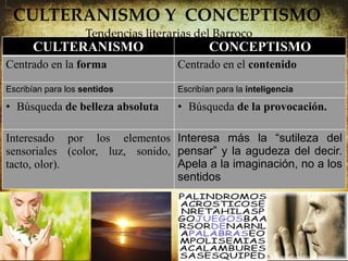 CULTERANISMO Y CONCEPTISMO
                   Tendencias literarias del Barroco
      CULTERANISMO                           CONCEPTISMO
Centrado en la forma                 Centrado en el contenido

Escribían para los sentidos          Escribían para la inteligencia

• Búsqueda de belleza absoluta       • Búsqueda de la provocación.

Interesado por los elementos Interesa más la “sutileza del
sensoriales (color, luz, sonido, pensar” y la agudeza del decir.
tacto, olor).                    Apela a la imaginación, no a los
                                 sentidos
 