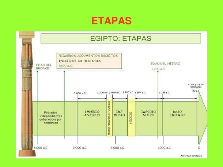 ETAPAS<br />