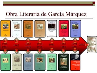 Obra Literaria de García Márquez 
1994 2002 
1997 
1985 
1989 
1974 1981 
1975 
1967 
1970 
1962 
1955 
1961 
 