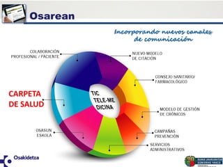 Incorporando nuevos canales
de comunicación
CARPETA
DE SALUD
Osarean
 