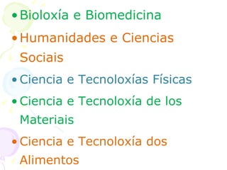 Bioloxía e Biomedicina Humanidades e Ciencias Sociais Ciencia e Tecnoloxías Físicas Ciencia e Tecnoloxía de los Materiais Ciencia e Tecnoloxía dos Alimentos Ciencia e Tecnoloxías Químicas 