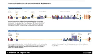 COMPUTER TO PRINT
• El término Computer to Print o (CTPrint).
• Es utilizado para definir el proceso gráfico en el que una imagen latente , es
generada en cada una de las vueltas de la prensa de impresión y después es
revelada.
 