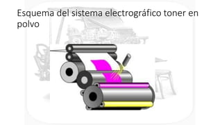 Esquema del sistema electrográfico toner en
polvo
 