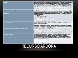 RECURSO ARDORA
ARDORA
UTILIDAD Es una aplicación informática para docentes, que permite crear sus propios contenidos web, de
un modo muy sencillo, sin tener conocimientos técnicos de diseño o programación web.
Con Ardora se pueden crear más de 45 tipos distintos de actividades, crucigramas, sopas de
letras, completar, paneles gráficos, relojes, etc, así como más de 10 tipos distintos de páginas
multimedia: galerías, panorámicas o zooms de imágenes, reproductores mp3 o flv, etc y siete
nuevas "páginas para servidor", anotaciones y álbum colectivo, líneas de tiempo, póster, chat,
poster, sistema de comentarios y gestor de archivos.
FACILIDAD DE NAVEGACIÓN El programa contiene un logo (ARDORA) que no se identifica con facilidad, tanto en la página
de descarga, cuenta con ubicadores jerárquicos que indican sus características, una descripción
de su uso, ayuda, ejemplos e instrucciones que son sencillas de seguir al ejecutar el software.
APARIENCIA Su apariencias es sencilla y depende de una configuración inicial al descargar el software e
instalarlo en cuanto a:
 Idioma
 Fuente, tamaño, negrita
 Posición del enunciado
 Colores del fondo, selección, botones y fuente
 Ruta al servidor local
 Directorio de imágenes, sonidos y actividades.
ESTRUCTURA CLARA Cada una de sus funciones logra que de forma interactiva se aprenda por medio de su uso
didáctico como estrategia digital.
Se introducen elementos de la actividad, mediante formularios muy sencillos para crear la
página web y el archivo que se encuentra en applet de Java, para después visualizarlo en un
navegador y poder realizar el ejercicio diseñado
INFORMACION ACTUALIZADA, SENCILLA, CREIBLE Y CONCISA La página en donde se descarga el software de ardora
(http://webardora.net/index_cas.htm)contiene antecedentes de su creación y función, además
de proporcionar el nombre del creador del sitio y un correo para comunicarse con el autor en
caso de requerir ayuda, hacer observaciones… contacto@webardora.net
RÁPIDEZ DE DESCARGA Ardora no necesita ser instalado, únicamente debe descargar a su computador el archivo
exe (archivoautodescomprimible). Al hacer doble clic sobre el archivo descargado,
automáticamente se creará una carpeta llamada "Ardora6_6" en la que se descomprimirán
todos los arquivos, dentro de los archivos descomprimidos hay uno llamado "Ardora.exe",
ejecute este para lanzar la aplicación.
Se requiere tener instalado el plug-in de java.
Su tiempo de descarga es de hasta 1 minuto con 30 segundos.
Su tamaño es de 10.9 MB (11,519,050 bytes)
 