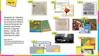 Pág. 12
Adaptado de: Valentina
Cantón Arjona, Historia
de la lectura en México.
Hacia la formación de
lectores autónomos,
primera y segunda
partes,. Correo del
Maestro Num. 163,
diciembre de 2009,
disponible en:
http://www.correodelmaestro.co
m/anteriores/2009/diciembre/2i
ncert163.htm
 