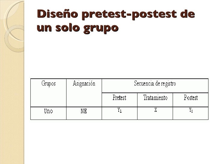 Presentacion Cuasi Y Pre Experimental